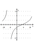 Graph the function. -  A)    B)    C)    D)   