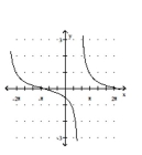Graph the function. -  A)    B)    C)    D)   