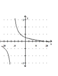 Graph the function. -  A)    B)    C)    D)   
