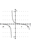 Graph the function. -  A)    B)    C)    D)   