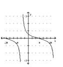 Graph the function. -  A)    B)    C)    D)   