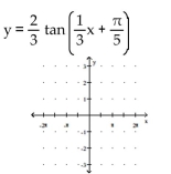 Graph the function. -  A)    B)    C)    D)   
