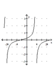 Graph the function. -  A)    B)    C)    D)   