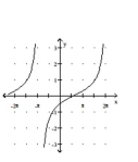 Graph the function. -  A)    B)    C)    D)   