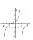 Graph the function. -  A)    B)    C)    D)   