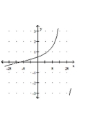 Graph the function. -  A)    B)    C)    D)   
