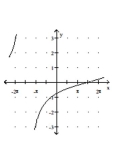 Graph the function. -  A)    B)    C)    D)   