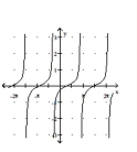 Graph the function. -  A)    B)    C)    D)   
