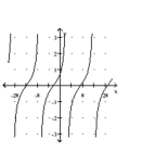 Graph the function. -  A)    B)    C)    D)   