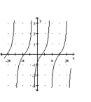 Graph the function. -  A)    B)    C)    D)   