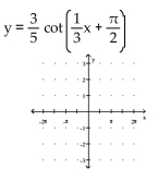 Graph the function. -  A)    B)    C)    D)   