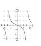 Graph the function. -  A)    B)    C)    D)   