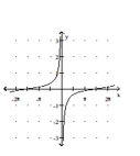 Graph the function. -  A)    B)    C)    D)   