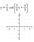Graph the function. -  A)    B)    C)    D)   