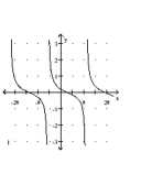 Graph the function. -  A)    B)    C)    D)   