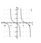 Graph the function. -  A)    B)    C)    D)   