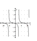 Graph the function. -  A)    B)    C)    D)   