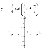 Graph the function. -  A)    B)    C)    D)   