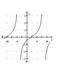 Graph the function. -  A)    B)    C)    D)   