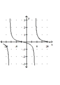 Graph the function. -  A)    B)    C)    D)   
