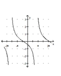 Graph the function. -  A)    B)    C)    D)   