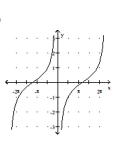 Graph the function. -  A)    B)    C)    D)   