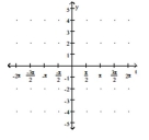 Graph the function. -f(x)  = sec (4x)    A)    B)    C)    D)   