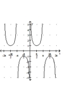 Graph the function. -f(x)  = sec (4x)    A)    B)    C)    D)   