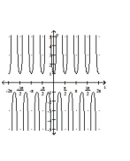 Graph the function. -f(x)  = sec (4x)    A)    B)    C)    D)   