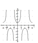 Graph the function. -f(x)  = sec (4x)    A)    B)    C)    D)   