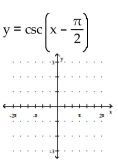 Graph the function. -  A)    B)    C)    D)   