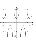 Graph the function. -  A)    B)    C)    D)   