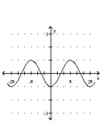 Graph the function. -  A)    B)    C)    D)   