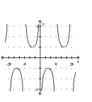 Graph the function. -  A)    B)    C)    D)   