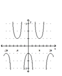 Graph the function. -  A)    B)    C)    D)   