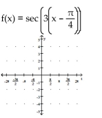 Graph the function. -  A)    B)    C)    D)   