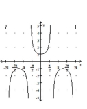 Graph the function. -  A)    B)    C)    D)   