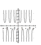 Graph the function. -  A)    B)    C)    D)   
