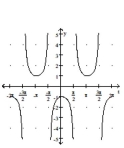 Graph the function. -  A)    B)    C)    D)   