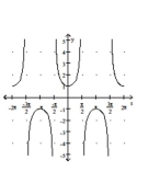Graph the function. -  A)    B)    C)    D)   