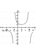 Graph the function. -  A)    B)    C)    D)   