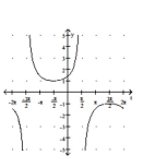 Graph the function. -  A)    B)    C)    D)   