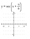 Graph the function. -  A)    B)    C)    D)   