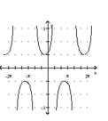 Graph the function. -  A)    B)    C)    D)   