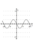 Graph the function. -  A)    B)    C)    D)   