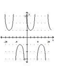 Graph the function. -  A)    B)    C)    D)   