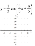 Graph the function. -  A)    B)    C)    D)   