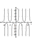 Graph the function. -  A)    B)    C)    D)   