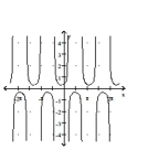 Graph the function. -  A)    B)    C)    D)   