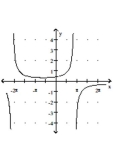 Graph the function. -  A)    B)    C)    D)   